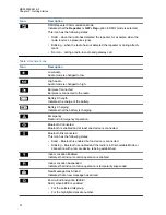 Preview for 30 page of Motorola ST7000 Feature User Manual