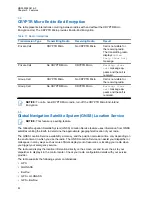 Preview for 80 page of Motorola ST7000 Feature User Manual