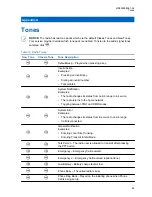 Preview for 85 page of Motorola ST7000 Feature User Manual