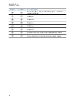 Preview for 86 page of Motorola ST7000 Feature User Manual