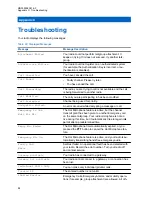 Preview for 88 page of Motorola ST7000 Feature User Manual