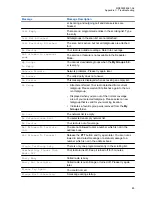 Preview for 89 page of Motorola ST7000 Feature User Manual