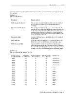 Предварительный просмотр 75 страницы Motorola Starline SG 2000 Installation And Operation Manual