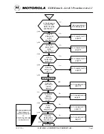 Preview for 32 page of Motorola StarTAC130 Service Manual