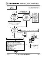 Preview for 34 page of Motorola StarTAC130 Service Manual