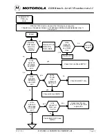 Preview for 43 page of Motorola StarTAC130 Service Manual