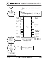 Preview for 45 page of Motorola StarTAC130 Service Manual