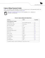 Preview for 103 page of Motorola STB4278 User Manual