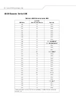 Preview for 158 page of Motorola STB4278 User Manual