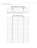 Preview for 164 page of Motorola STB4278 User Manual