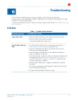 Preview for 18 page of Motorola SURFboard SB6141 DOCSIS 3.0 User Manual