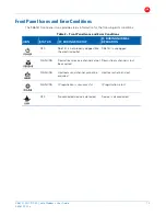 Preview for 19 page of Motorola SURFboard SB6141 DOCSIS 3.0 User Manual