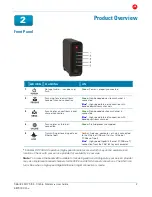 Preview for 7 page of Motorola SURFboard SB6182 User Manual