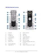 Preview for 15 page of Motorola SURFboard SBV5422 Installation Manual