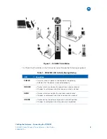 Preview for 17 page of Motorola SURFboard SVG2501 User Manual