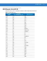 Preview for 119 page of Motorola Symbol DS3407 Reference Manual