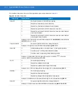 Preview for 360 page of Motorola Symbol DS3407 Reference Manual