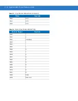 Preview for 382 page of Motorola Symbol DS3407 Reference Manual