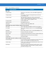 Preview for 27 page of Motorola Symbol DS3408 Product Reference Manual