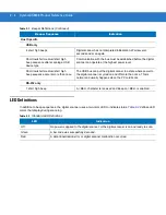 Preview for 28 page of Motorola Symbol DS3408 Product Reference Manual