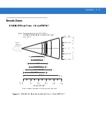 Preview for 33 page of Motorola Symbol DS3408 Product Reference Manual