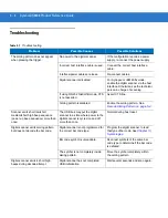 Preview for 42 page of Motorola Symbol DS3408 Product Reference Manual