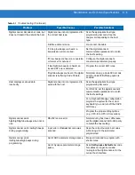 Preview for 43 page of Motorola Symbol DS3408 Product Reference Manual