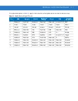 Preview for 47 page of Motorola Symbol DS3408 Product Reference Manual