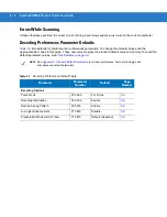 Preview for 64 page of Motorola Symbol DS3408 Product Reference Manual