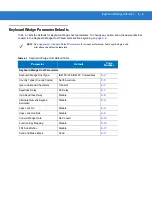 Preview for 71 page of Motorola Symbol DS3408 Product Reference Manual