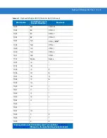 Предварительный просмотр 83 страницы Motorola Symbol DS3408 Product Reference Manual