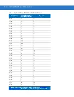 Preview for 84 page of Motorola Symbol DS3408 Product Reference Manual