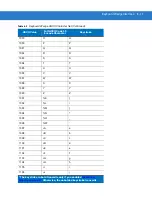 Предварительный просмотр 85 страницы Motorola Symbol DS3408 Product Reference Manual