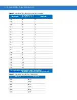 Preview for 86 page of Motorola Symbol DS3408 Product Reference Manual