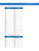 Preview for 87 page of Motorola Symbol DS3408 Product Reference Manual