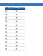 Preview for 88 page of Motorola Symbol DS3408 Product Reference Manual