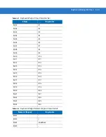 Preview for 89 page of Motorola Symbol DS3408 Product Reference Manual