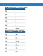 Preview for 90 page of Motorola Symbol DS3408 Product Reference Manual