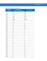 Preview for 113 page of Motorola Symbol DS3408 Product Reference Manual