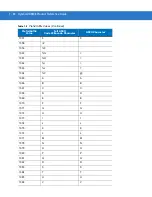 Preview for 114 page of Motorola Symbol DS3408 Product Reference Manual