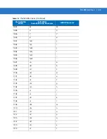 Предварительный просмотр 115 страницы Motorola Symbol DS3408 Product Reference Manual