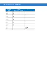 Preview for 116 page of Motorola Symbol DS3408 Product Reference Manual