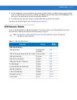 Preview for 119 page of Motorola Symbol DS3408 Product Reference Manual