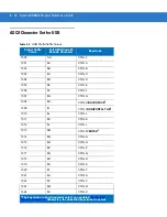 Предварительный просмотр 128 страницы Motorola Symbol DS3408 Product Reference Manual