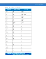 Предварительный просмотр 129 страницы Motorola Symbol DS3408 Product Reference Manual