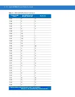 Preview for 130 page of Motorola Symbol DS3408 Product Reference Manual