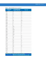 Preview for 131 page of Motorola Symbol DS3408 Product Reference Manual