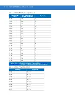 Preview for 132 page of Motorola Symbol DS3408 Product Reference Manual