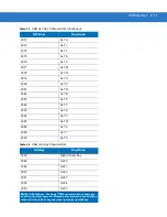 Preview for 133 page of Motorola Symbol DS3408 Product Reference Manual