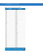 Preview for 134 page of Motorola Symbol DS3408 Product Reference Manual